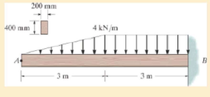 Chapter 14.7, Problem 14.112P, The beam is made of oak, for which Eo = 11 GPa. Determine the slope and displacement at point A. 