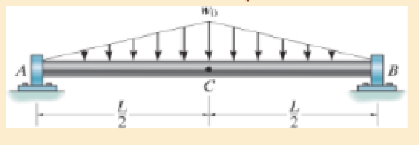 Chapter 14.7, Problem 14.113P, Determine the slope of the shaft at the bearing support A. El is constant. Prob. 14113 