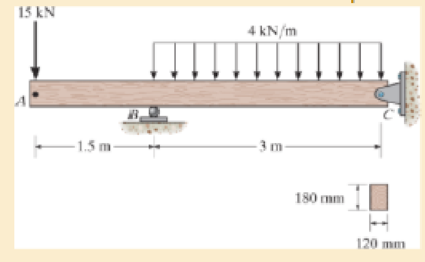 Chapter 14.7, Problem 14.88P, The beam is made of southern pine for which Ep = 13GPa. Determine the displacement at A. Prob. 1488 