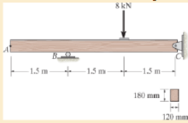 Chapter 14.7, Problem 14.94P, The beam is made of Douglas fir. Determine the slope at C. Prob. 1494 