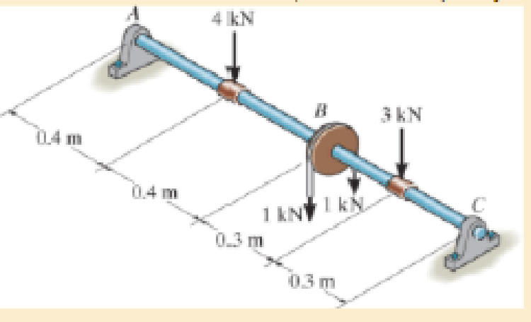 Chapter 14.7, Problem 95P, Determine the displacement at pulley B. The A992 steel shaft has a diameter of 30 mm. Prob. 1495 