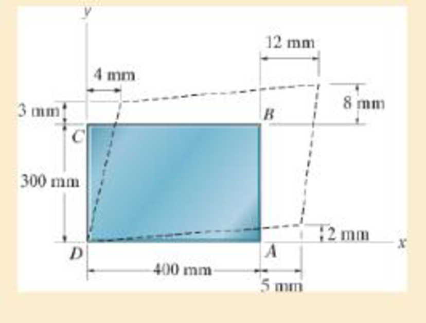 Chapter 2.2, Problem 2.10P, Determine the shear strain xy at corners A and B if the plastic distorts as shown by the dashed 
