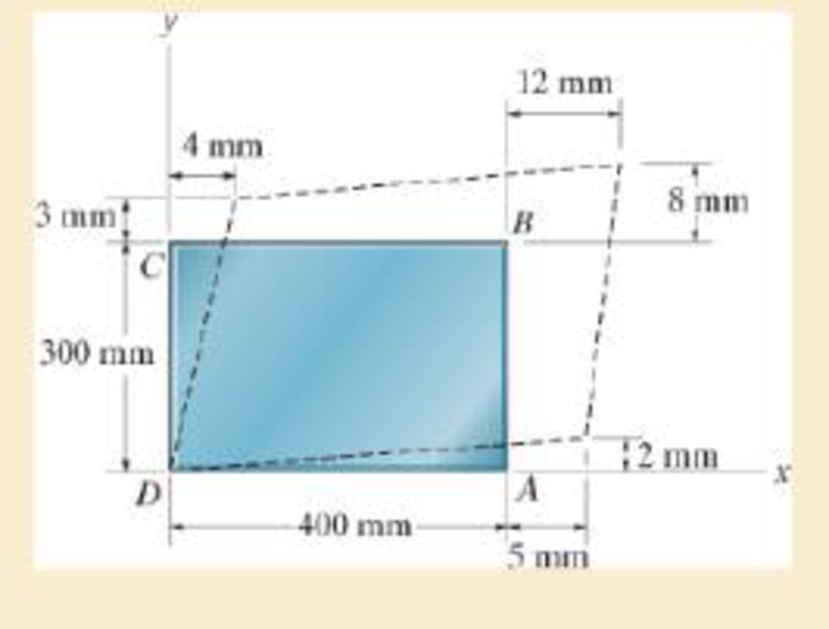 Chapter 2.2, Problem 2.11P, Determine the shear strain xy at corners D and C if the plastic distorts as shown by the dashed 