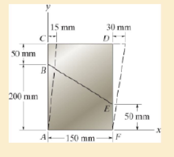 Chapter 2.2, Problem 2.12P, The material distorts into the dashed position shown. Determine the average normal strains x, y, and 