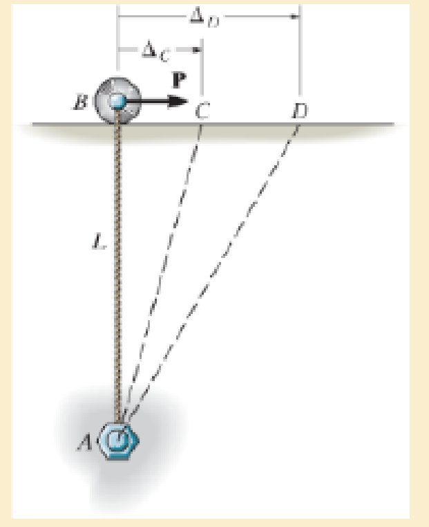 Chapter 2.2, Problem 2.16P, The nylon cord has an original length L and is tied to a bolt at A and a roller at B. If a force P 