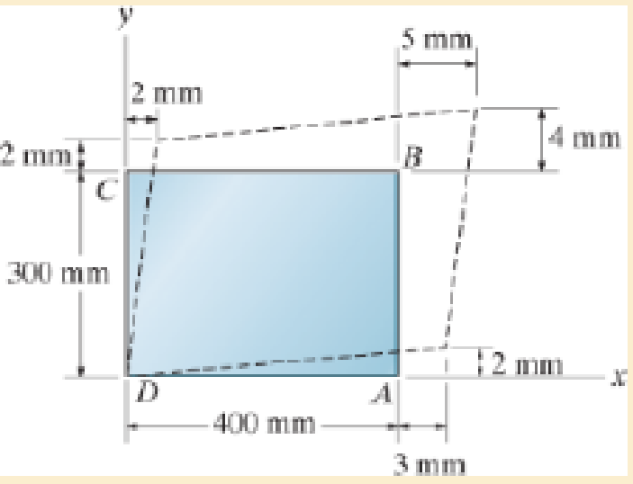 Chapter 2.2, Problem 2.18P, Determine the shear strain xy at corners A and B if the plate distorts as shown by the dashed lines. 