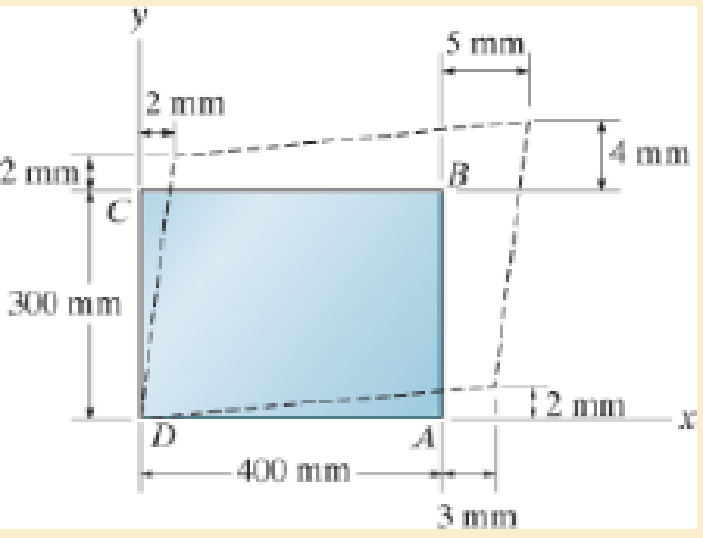 Chapter 2.2, Problem 2.19P, Determine the shear strain xy at corners D and C if the plate distorts as shown by the dashed lines. 