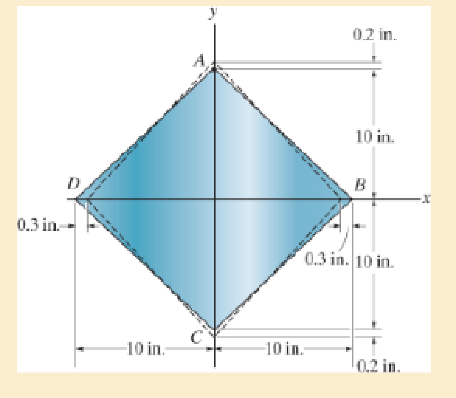 Chapter 2.2, Problem 2.11P, The corners of the square plate are given the displacements indicated. Determine the average normal 