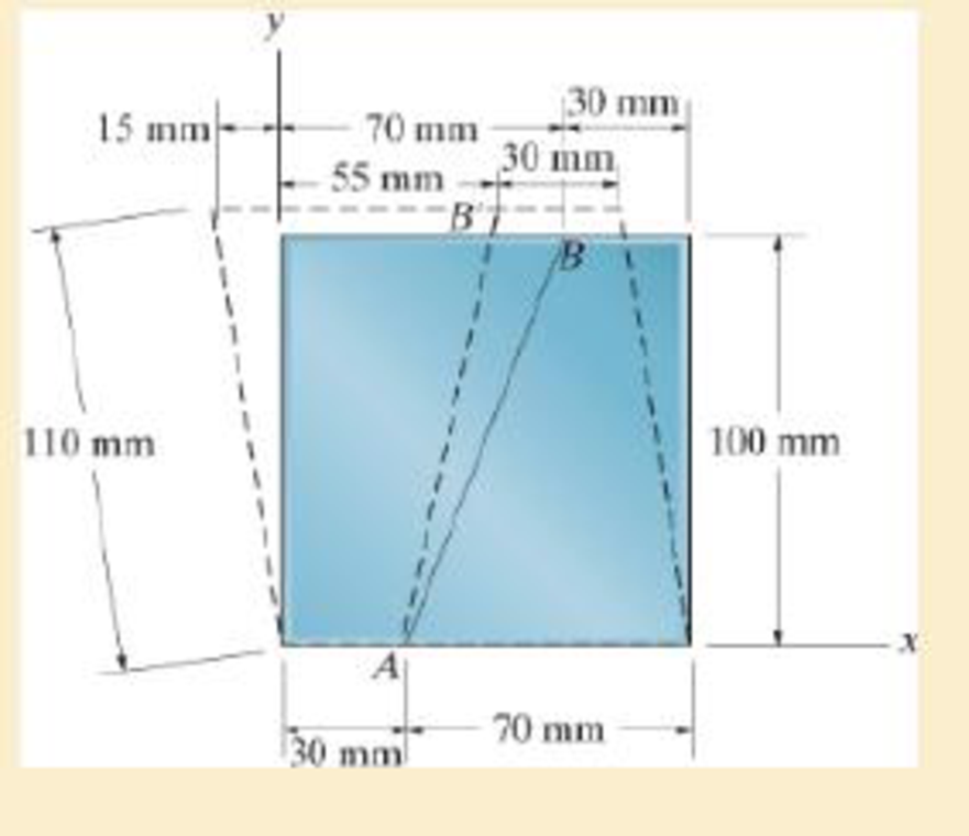 Chapter 2.2, Problem 2.28P, The block is deformed into the position shown by the dashed lines. Determine the average normal 