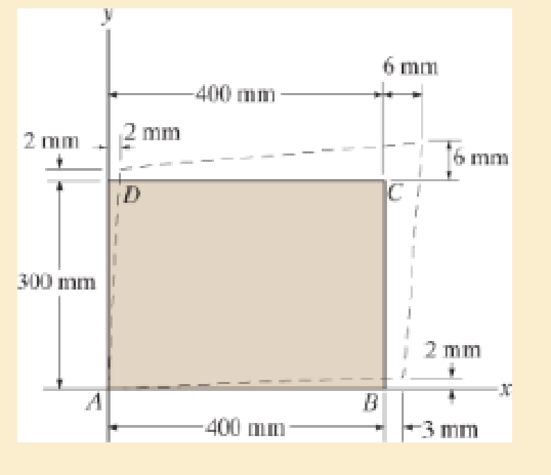 Chapter 2.2, Problem 2.29P, The rectangular plate is deformed into the shape shown by the dashed lines. Determine the average 