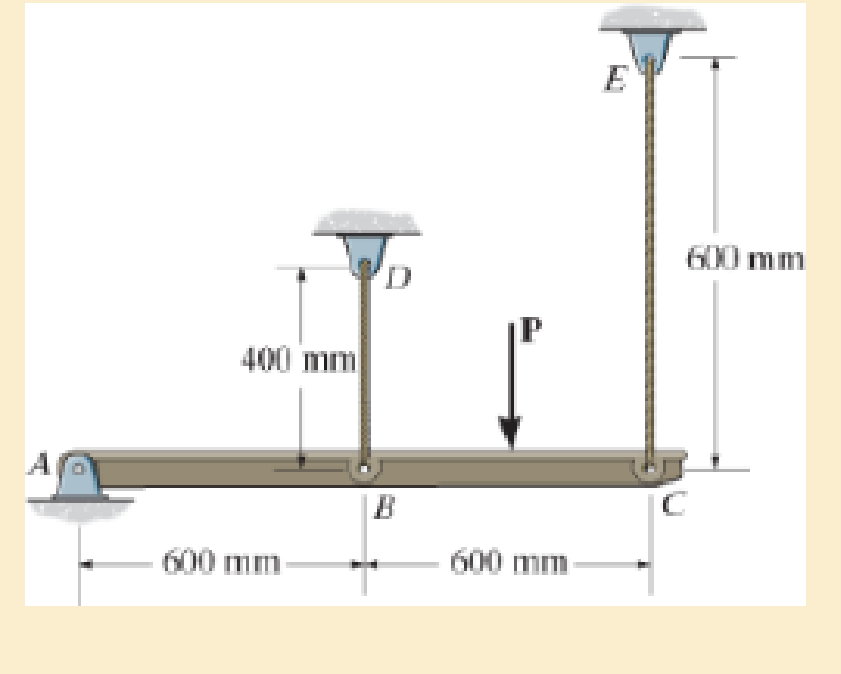 Chapter 2.2, Problem 2FP, If the force P causes the rigid arm ABC to rotate clockwise about pin A through an angle of 0.02, 