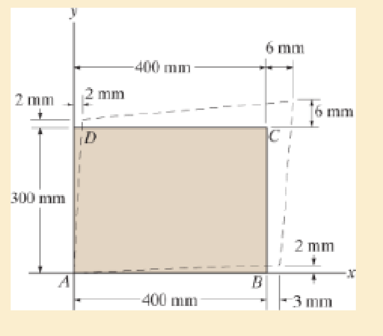 Chapter 2.2, Problem 30P, The rectangular plate is deformed into the shape shown by the dashed lines. Determine the average 