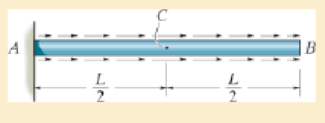 Chapter 2.2, Problem 2.31P, The nonuniform loading causes a normal strain in the shaft that can be expressed as x = ksin (Lx), 