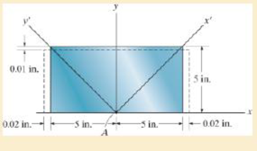 Chapter 2.2, Problem 2.32P, The rectangular plate undergoes a deformation shown by the dashed lines. Determine the shear strain 