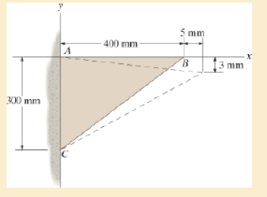 Chapter 2.2, Problem 4FP, The triangular plate is deformed into the shape shown by the dashed line. Determine the normal 