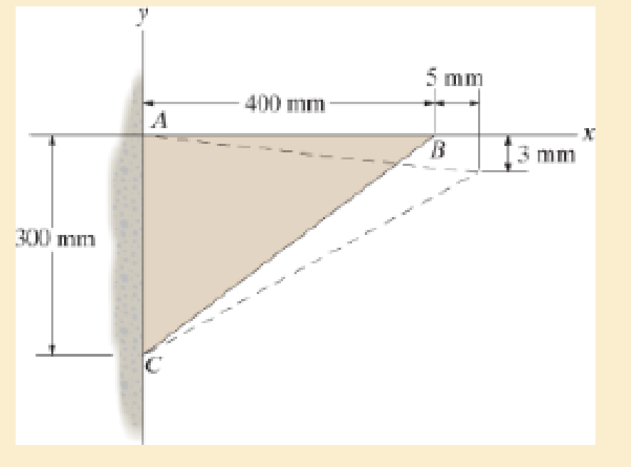 Chapter 2.2, Problem 2.4FP, The triangular plate is deformed into the shape shown by the dashed line. Determine the normal 