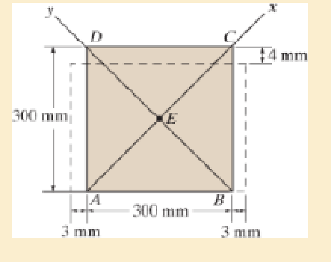 Chapter 2.2, Problem 5FP, The square plate is deformed into the shape shown by the dashed line. Determine the average normal 