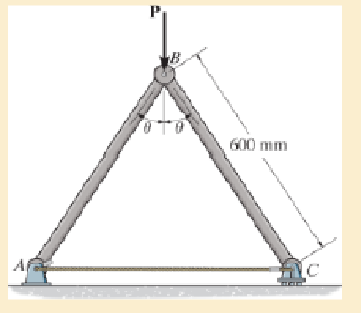 Chapter 2.2, Problem 2.7P, The pin-connected rigid rods AB and BC are inclined at  = 30 when they are unloaded. When the force 