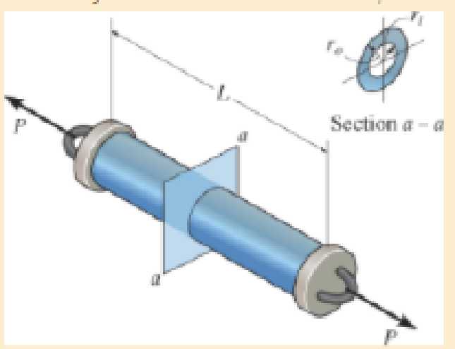 Chapter 3, Problem 3.42RP, The pipe with two rigid caps attached to its ends is subjected to an axial force P. If the pipe is 