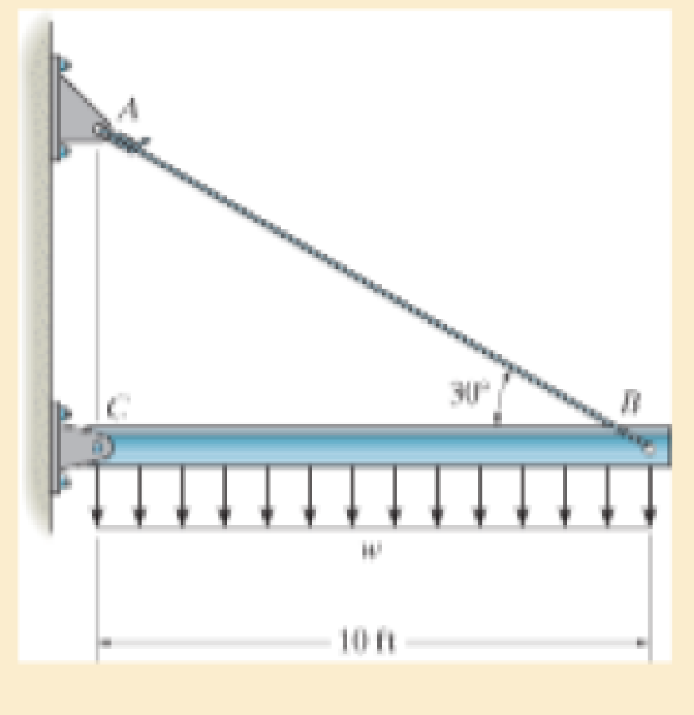 Chapter 3.4, Problem 3.7P, The rigid beam is supported by a pin at C and an A-36 steel guy wire AB. If the wire has a diameter 