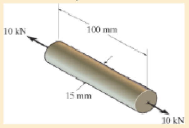 Chapter 3.7, Problem 3.13FP, A 100-mm-long rod has a diameter of 15 mm. If an axial tensile load of 10 kN is applied to it, 