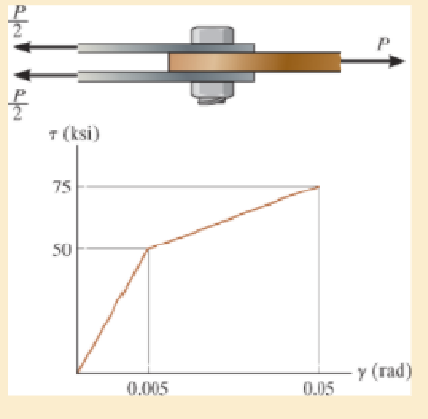 Chapter 3.7, Problem 31P, The lap joint is connected together using a 1.25 in. diameter bolt. If the bolt is made from a 
