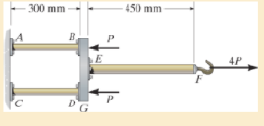 Chapter 4.2, Problem 4.10P, The assembly consists of two 10-mm diameter red brass C83400 copper rods AB and CD, a 15-mm diameter 