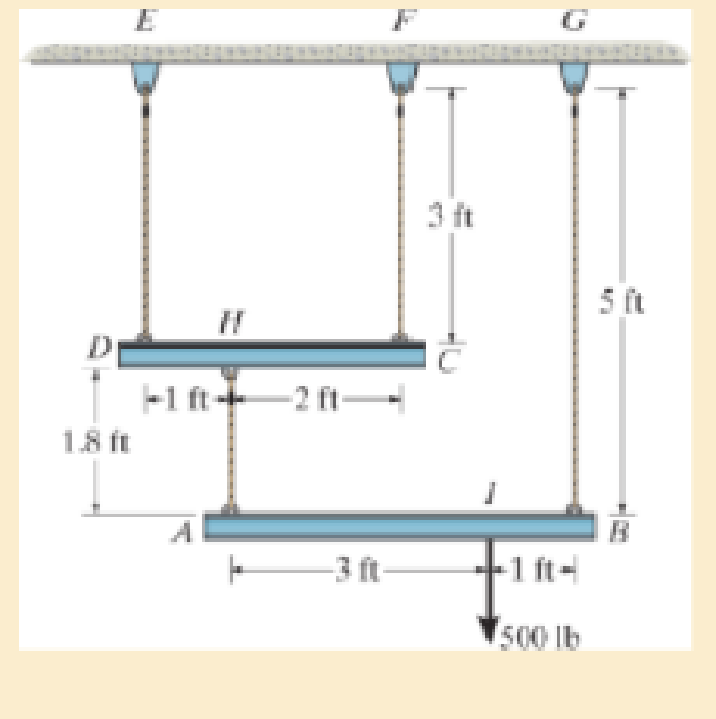 Chapter 4.2, Problem 4.11P, The load is supported by the four 304 stainless steel wires that are connected to the rigid members 