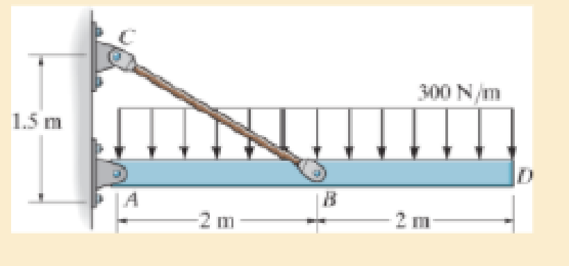 Chapter 4.2, Problem 4.13P, The rigid bar is supported by the pin-connected rod CB that has a cross-sectional area of 14 mm2 and 