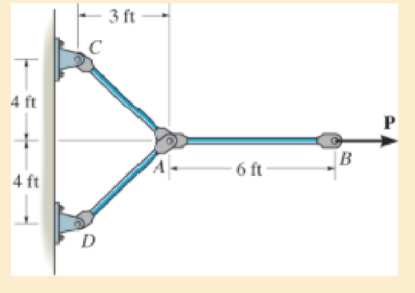 Chapter 4.2, Problem 4.18P, The is made of three pin-connected A992 steel members, each having a diameter of in if 114in if a 