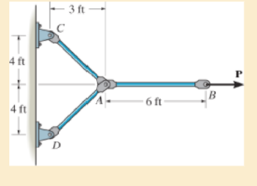 Chapter 4.2, Problem 4.19P, The linkage is made of three pin connected A992 steel members, each having a diameter of 114 in. 