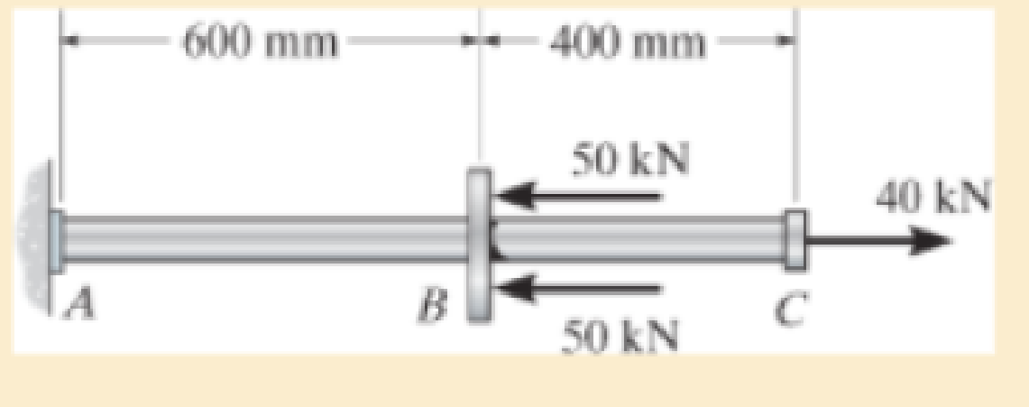 Chapter 4.2, Problem 4.1FP, The 20-mm-diameter A-36 steel rod is subjected to the axial forces shown. Determine the displacement 