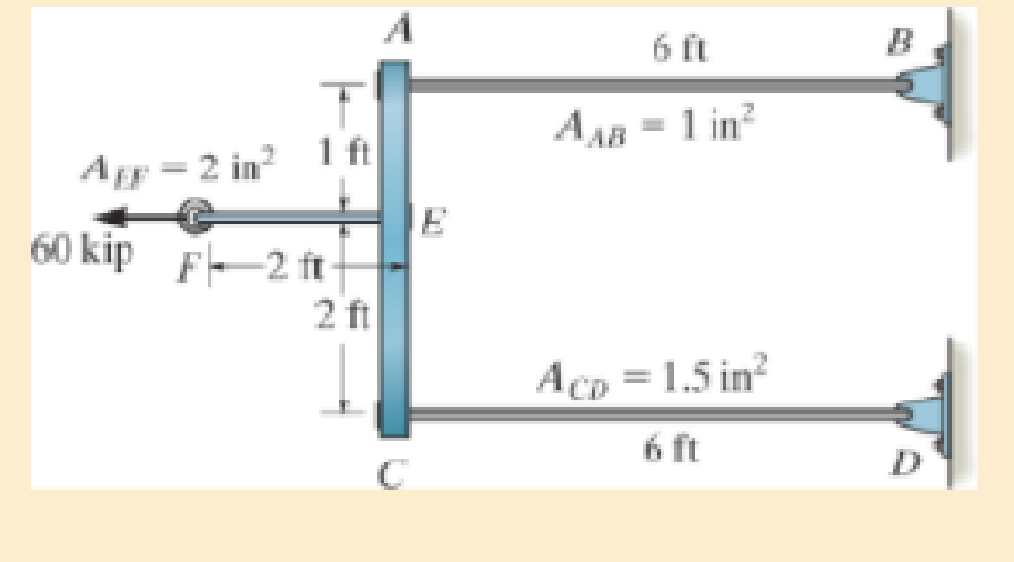 Chapter 4.2, Problem 4.20P, The assembly consists of three titanium (Ti-6A1-4V) rods and a rigid bar AC. The cross-sectional 