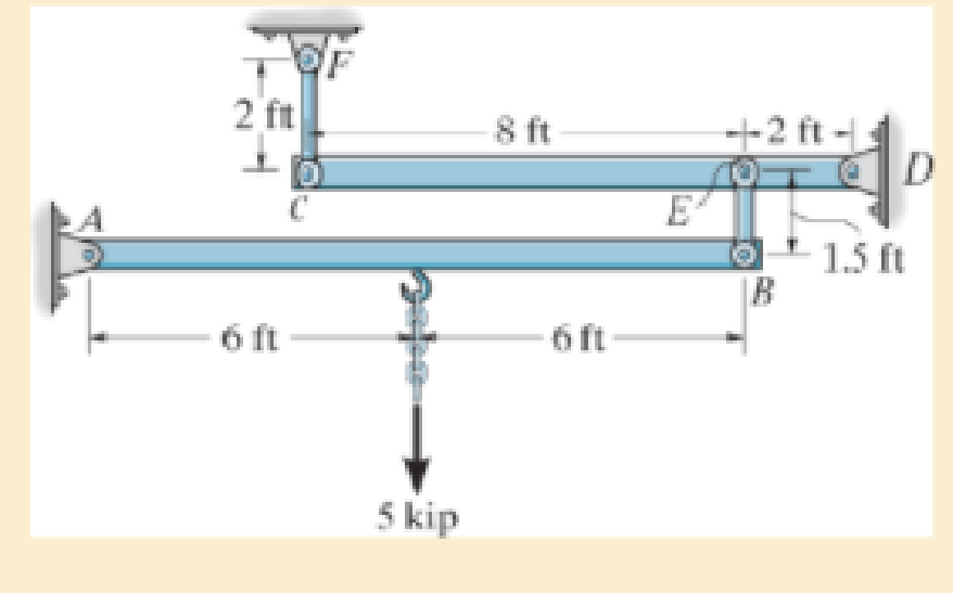 Chapter 4.2, Problem 25P, The assembly consists of two rigid bars that are originally horizontal. They are supported by pins 