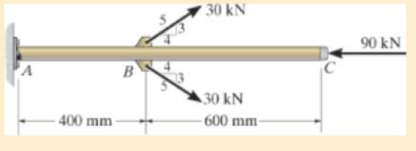 Chapter 4.2, Problem 4.3FP, The 30-mm-diameter A992 steel rod is subjected to the loading shown. Determine the displacement of 