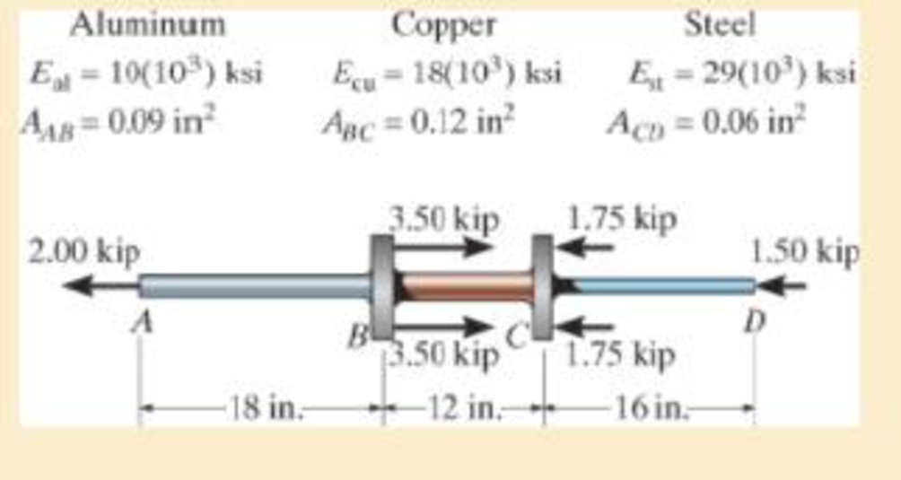 Chapter 4.2, Problem 4.3P, The composite shaft, consisting of aluminum, copper, and steel sections, is subjected to the loading 