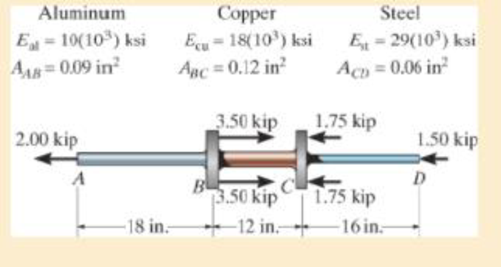 Chapter 4.2, Problem 4.4P, The composite shaft, consisting of aluminum, copper, and steel sections, is subjected to the loading 