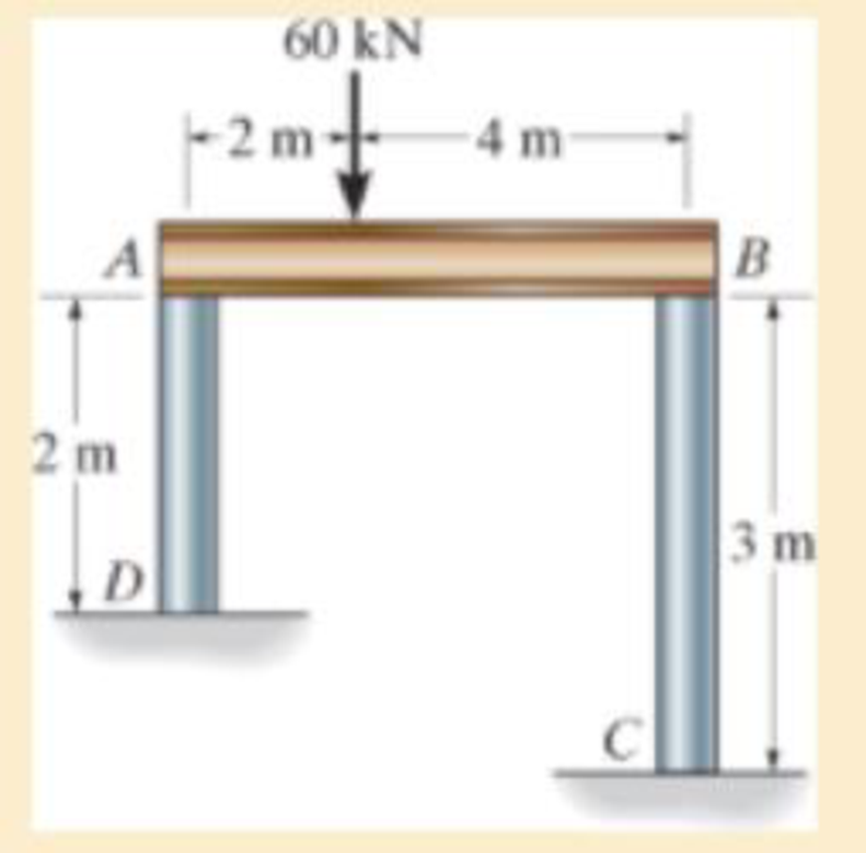 Chapter 4.2, Problem 4.5PP, The rigid beam supports the load of 60 kN. Determine the displacement at B. Take E = 60 GPa, and ABC 