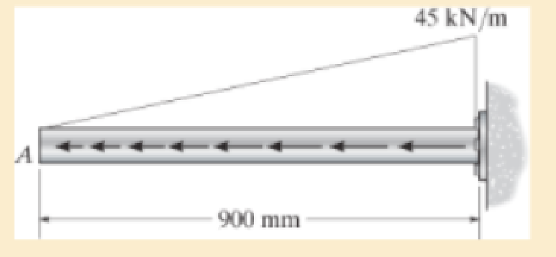 Chapter 4.2, Problem 6FP, The 20-mm-diameter 2014-T6 aluminum rod is subjected to the triangular distributed axial load. 