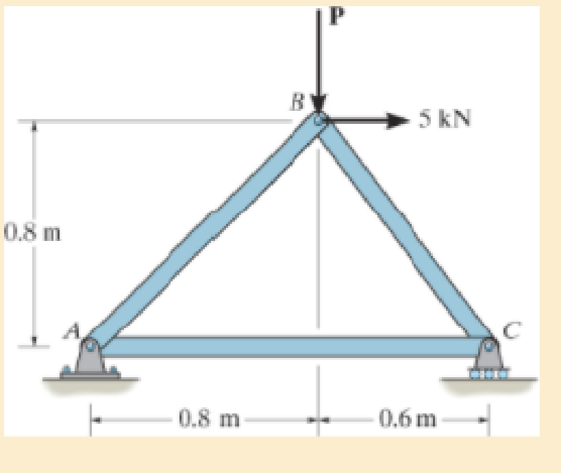 Chapter 4.2, Problem 4.7P, The truss is made of three A-36 steel members, each having a cross-sectional area of 400 mm2. 