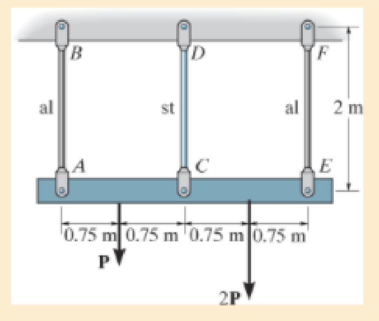 Chapter 4.5, Problem 4.44P, The rigid beam is supported by the three suspender bars. Bars AB and EF are made of aluminum and bar 