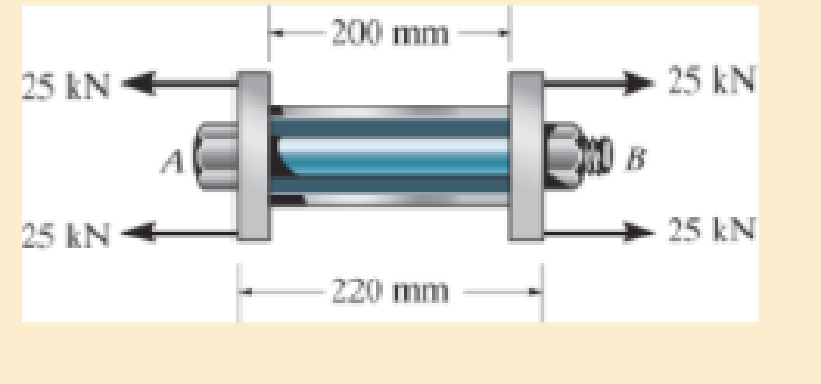 Chapter 4.5, Problem 4.45P, The bolt AB has a diameter of 20 mm and passes through a sleeve that has an inner diameter of 40 mm 