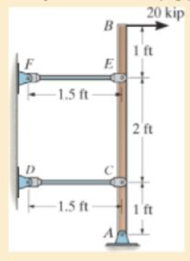 Chapter 4.5, Problem 4.49P, The rigid bar is pinned at A and supported by two aluminum rods, each having a diameter of 1 in., a 