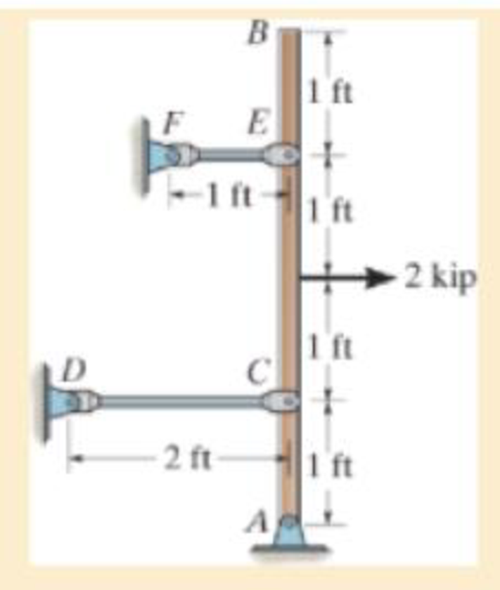 Chapter 4.5, Problem 4.51P, The rigid bar is pinned at A and supported by two aluminum rods, each having a diameter of 1 in. and 