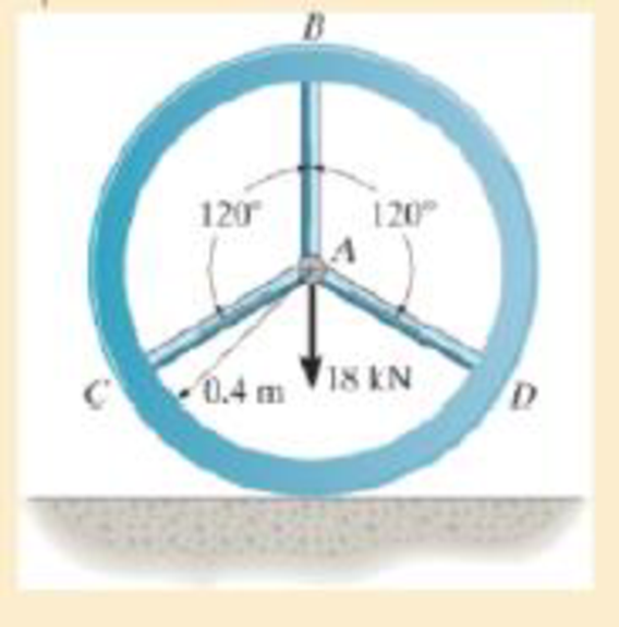 Chapter 4.5, Problem 4.67P, The wheel is subjected to a force of 18 kN from the axle. Determine the force in each of the three , example  2