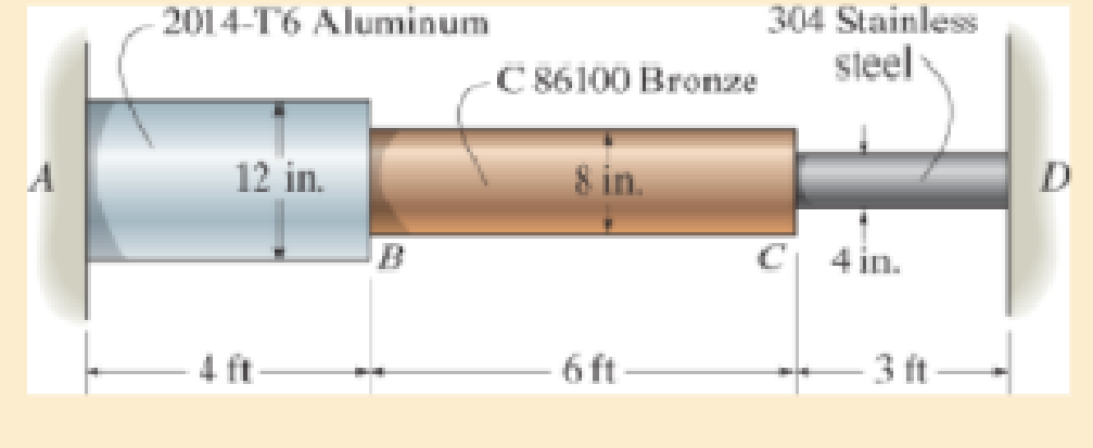 Chapter 4.6, Problem 69P, The assembly has the diameters and material indicated. If it fits securely between its fixed 