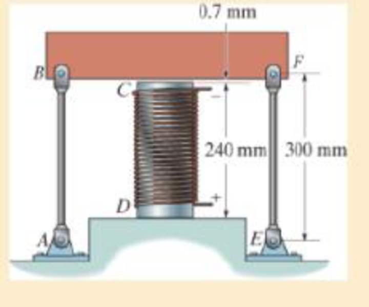 Chapter 4.6, Problem 4.84P, The cylinder CD of the assembly is heated from T1 = 30C to T2 = 180C using electrical resistance. At 