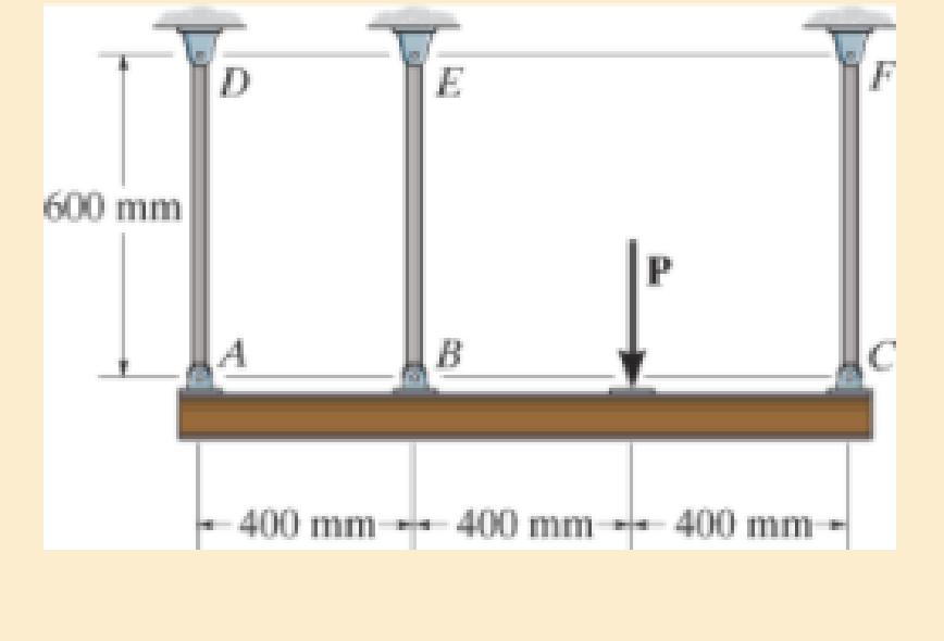 Chapter 4.9, Problem 4.104P, The rigid beam is supported by three 25-mm diameter A-36 steel rods. If the beam supports the force 