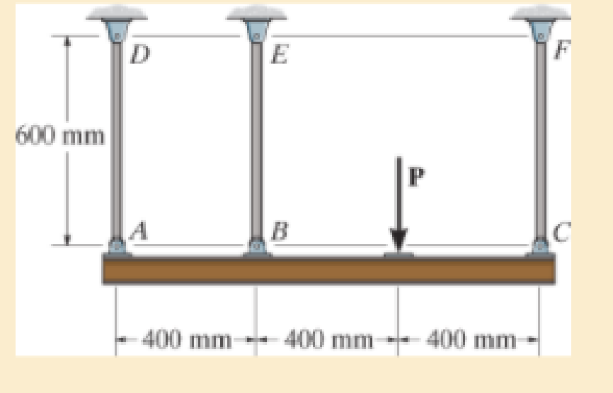 Chapter 4.9, Problem 4.105P, The rigid beam is supported by three 25-mm diameter A-36 steel rods. If the force of P = 230 kN is 