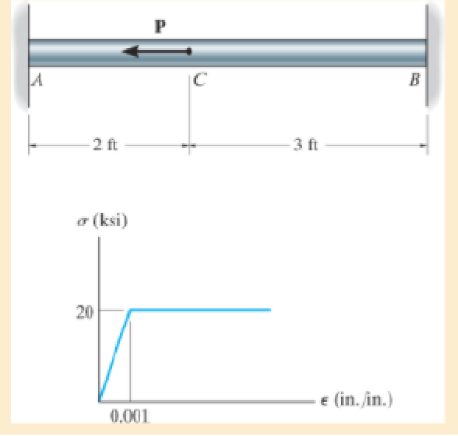 Chapter 4.9, Problem 4.108P, The bar having a diameter of 2 in. is fixed connected at its ends and supports the axial load P. If 